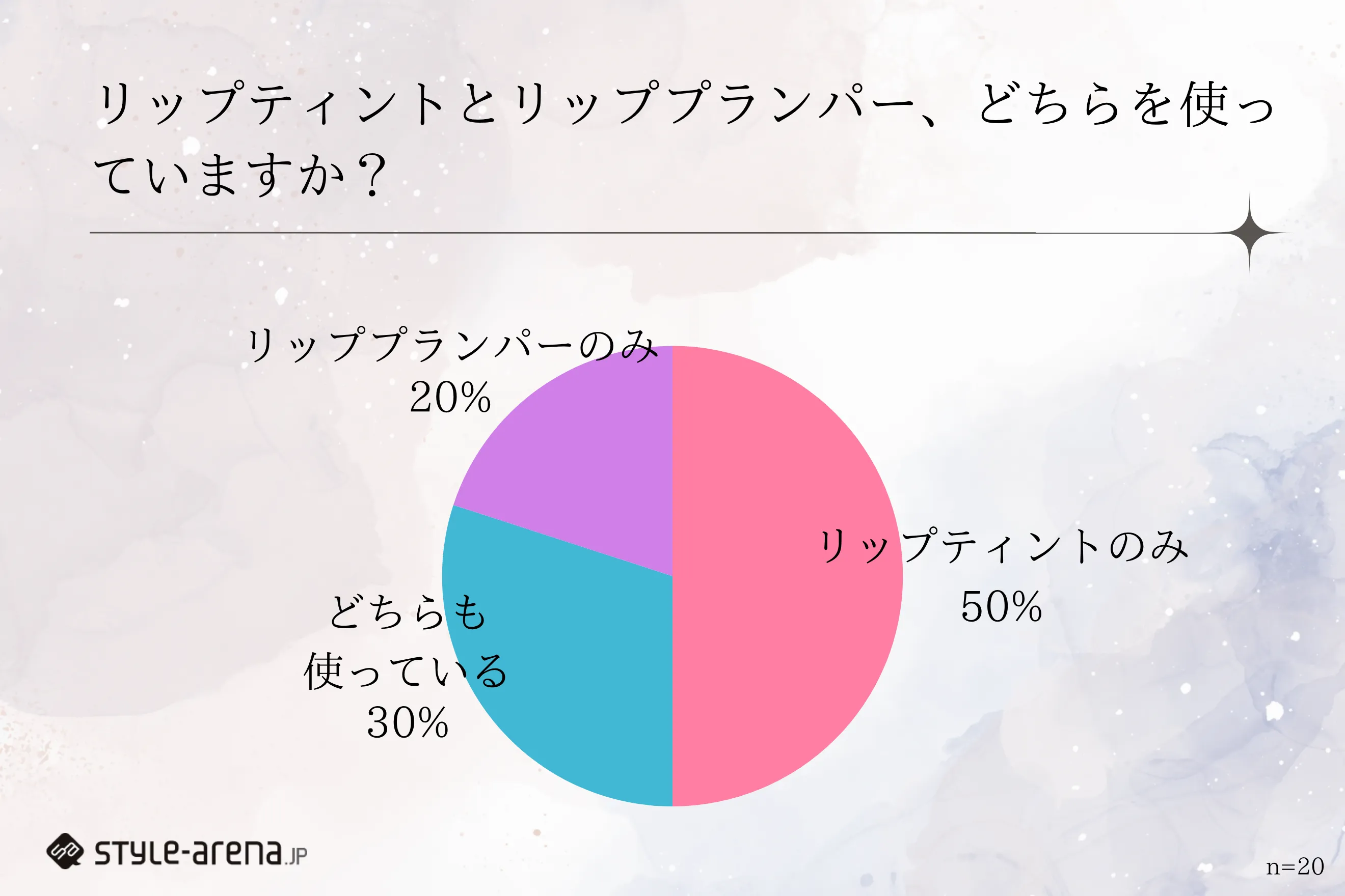 ティントvsプランパーから見る、信頼を生むアプローチ。おしゃれなZ世代の本音とブランドが求められる進化。の記事画像