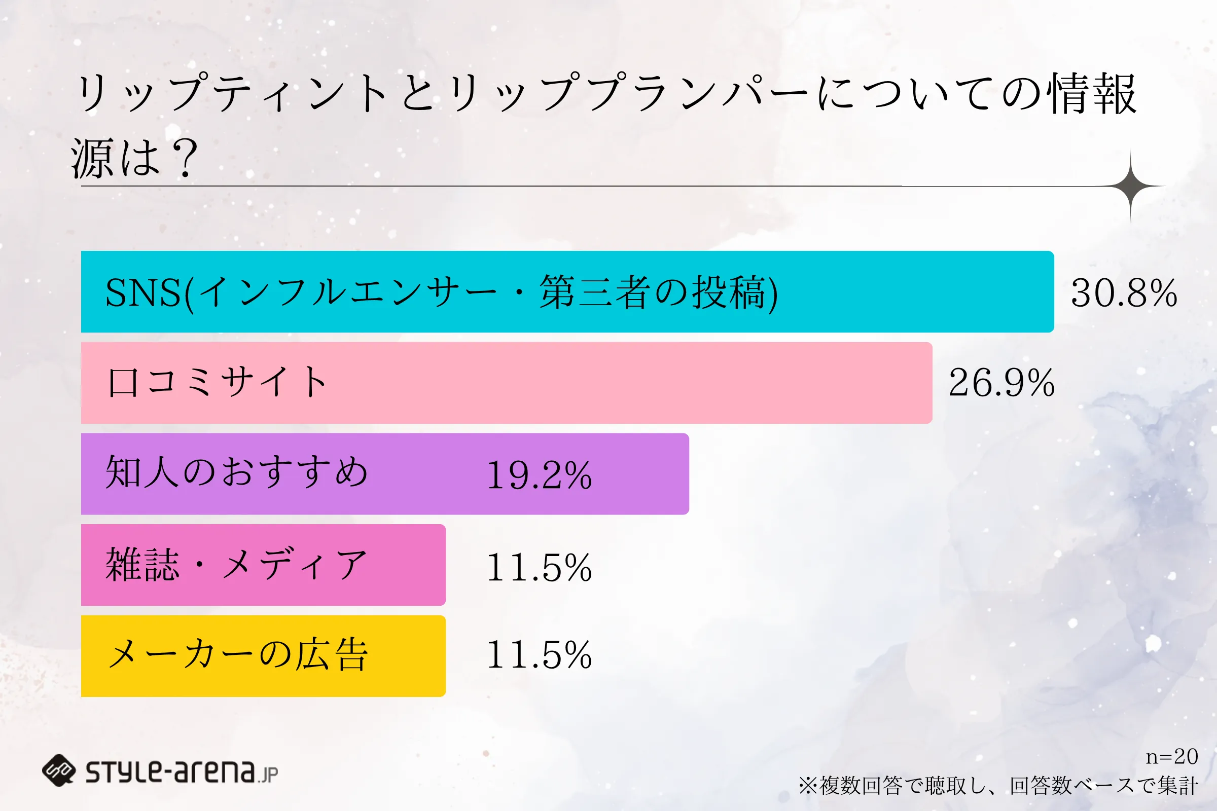 ティントvsプランパーから見る、信頼を生むアプローチ。おしゃれなZ世代の本音とブランドが求められる進化。の記事画像