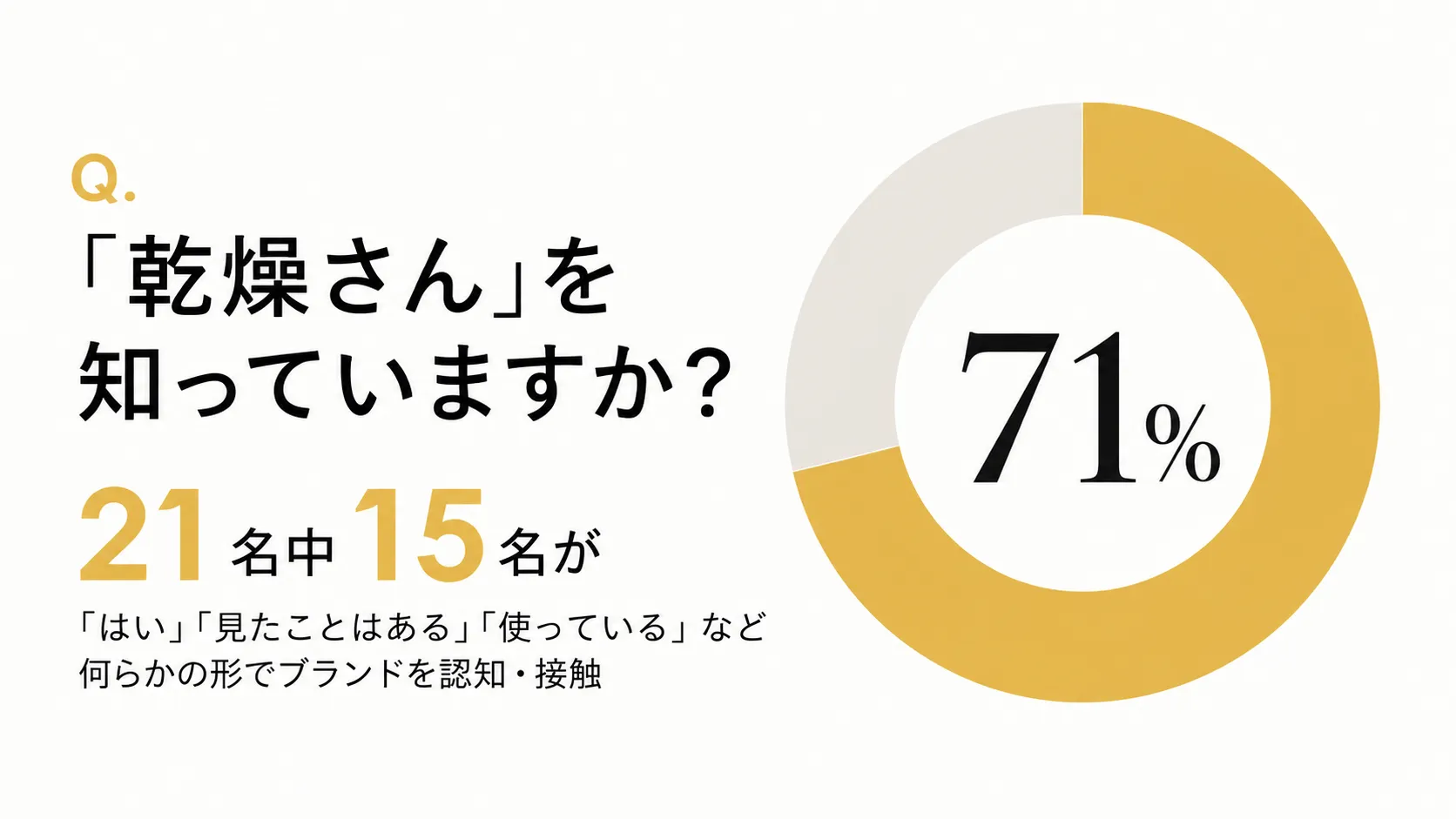 スタイルアリーナ乾燥さん美容トレンド記事